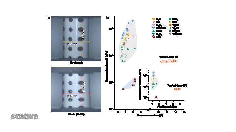 The first bulk ceramic that deforms like a metal at room temperature