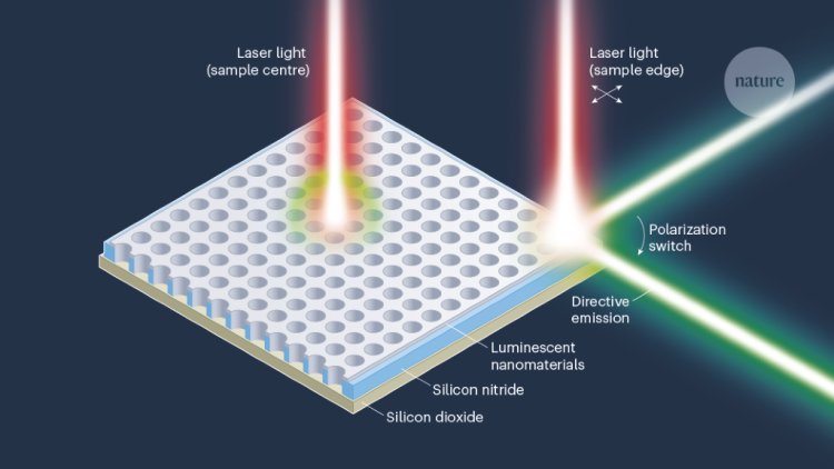 Nanotraps boost light intensity for future optical devices