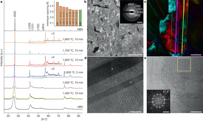 Twisted-layer boron nitride ceramic with high deformability and strength