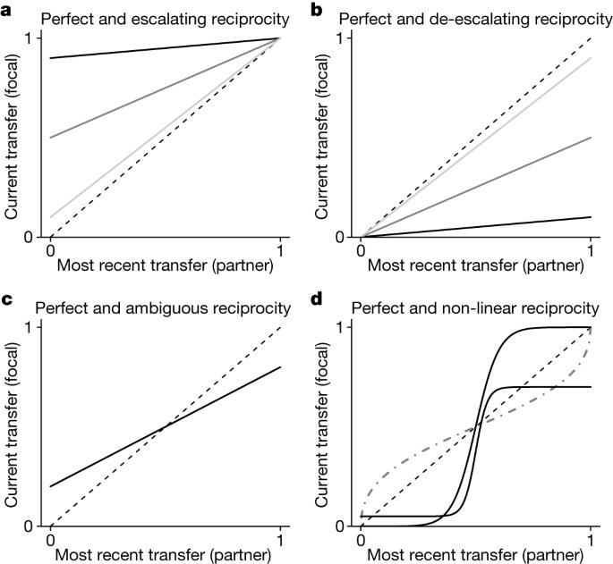 Super-additive cooperation