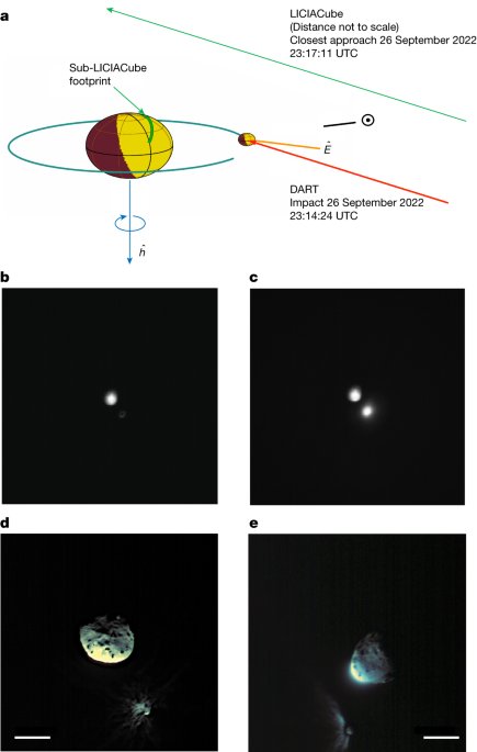 The Dimorphos ejecta plume properties revealed by LICIACube